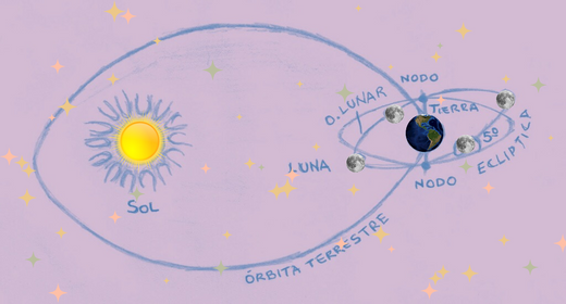 LOS NODOS LUNARES ENTRAN EN PISCIS Y VIRGO: ES HORA DE CONFIAR Y FLUIR